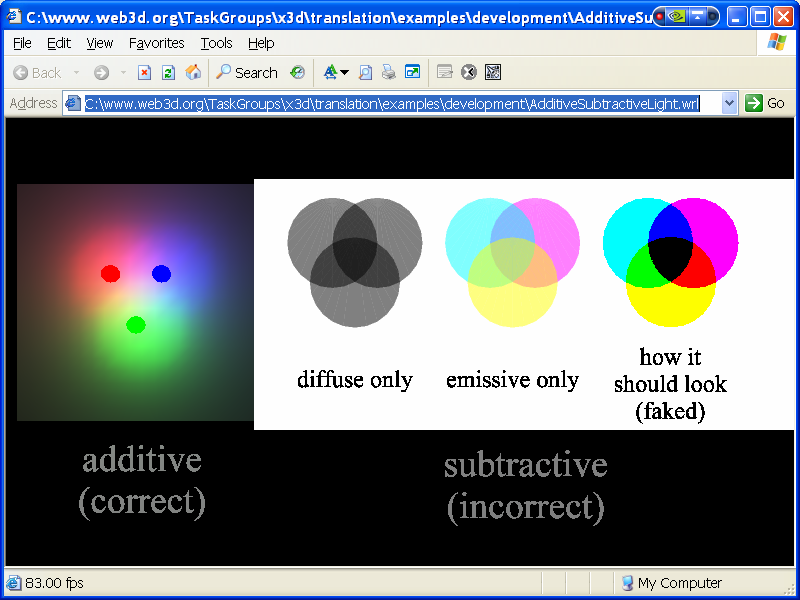 Additive Subtractive Light example