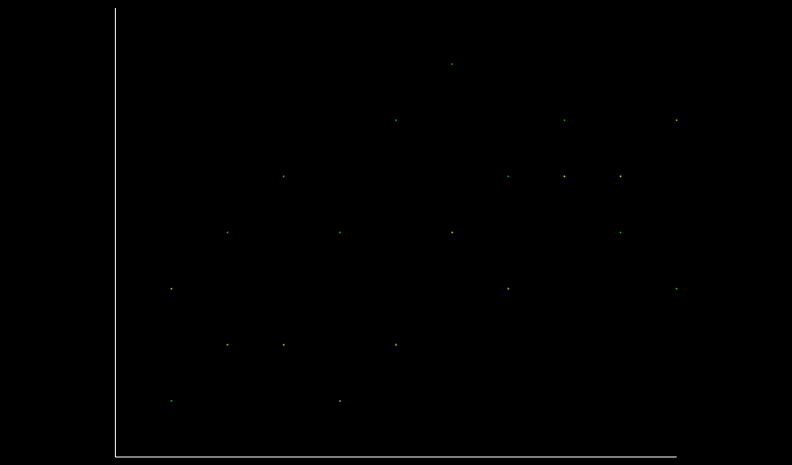 [1] Figure16.1ColoredPointSetScatterPlot.x3d - View points