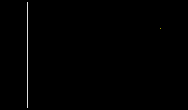 [1] Figure16_1ColoredPointSetScatterPlot.x3d View points
