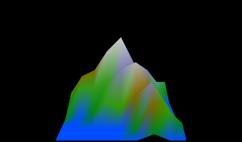 Figure 16.7 Vertex Colored Elevation Grid Mountain